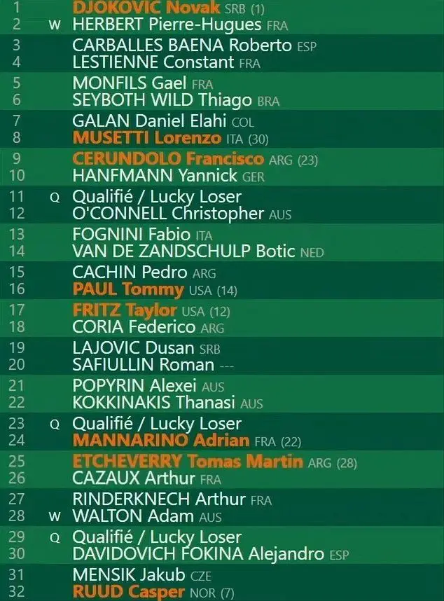 First Quarter -&nbsp;2024 French Open Men's Draw