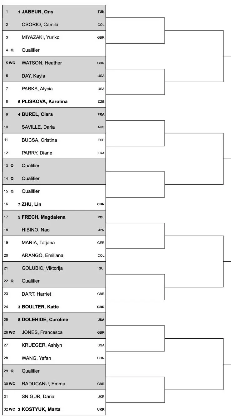 2024 Nottingham Open WTA Draw incluyendo Emma Raducanu, Marta Kostyuk y Ons Jabeur.