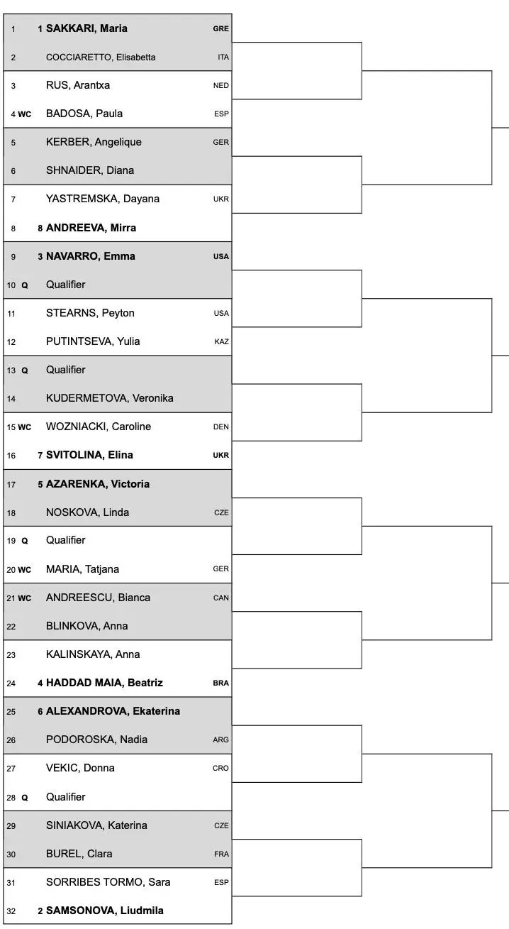 Cuadro completo del Open de Bad Homburg 2024