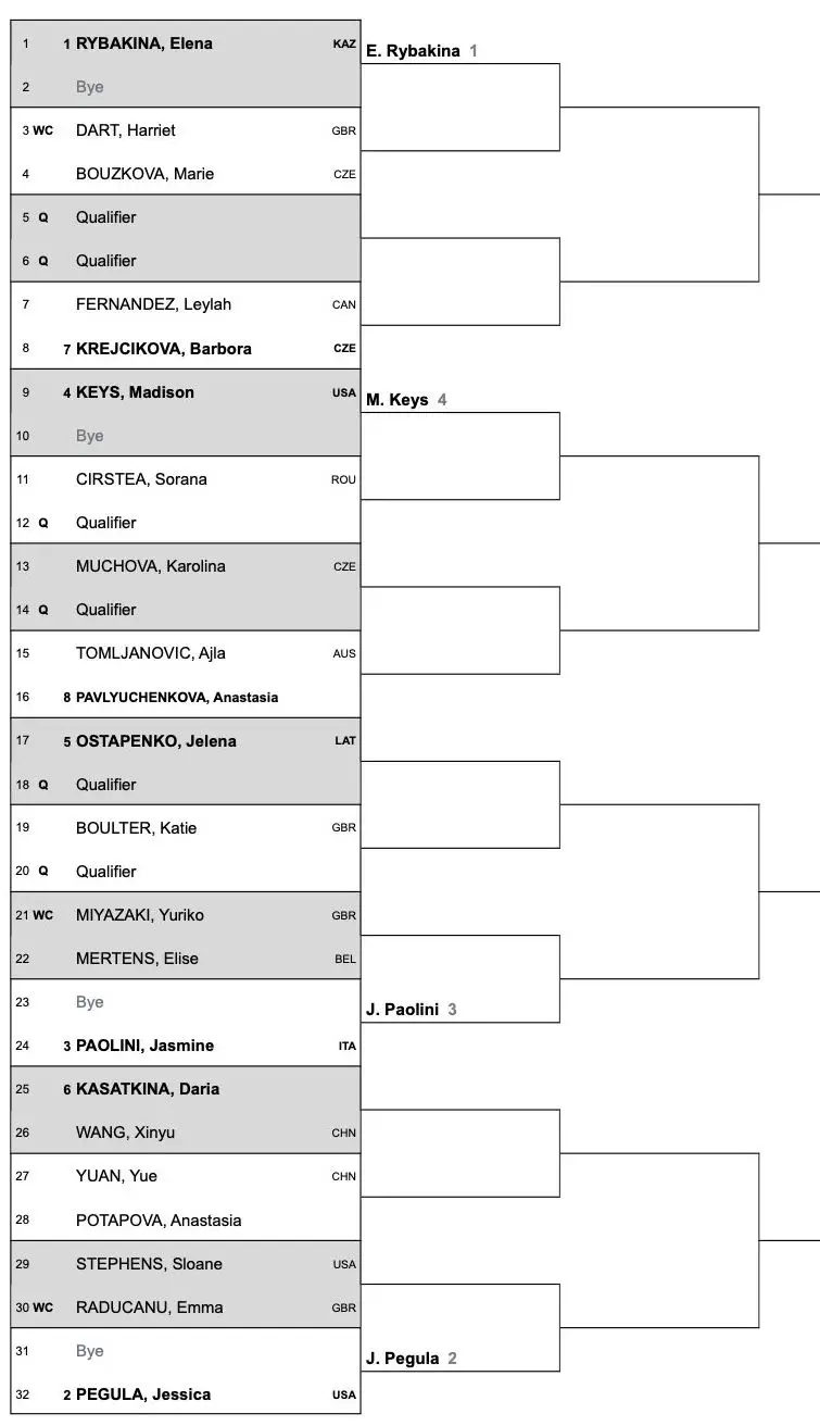 2024 Eastbourne International WTA Draw