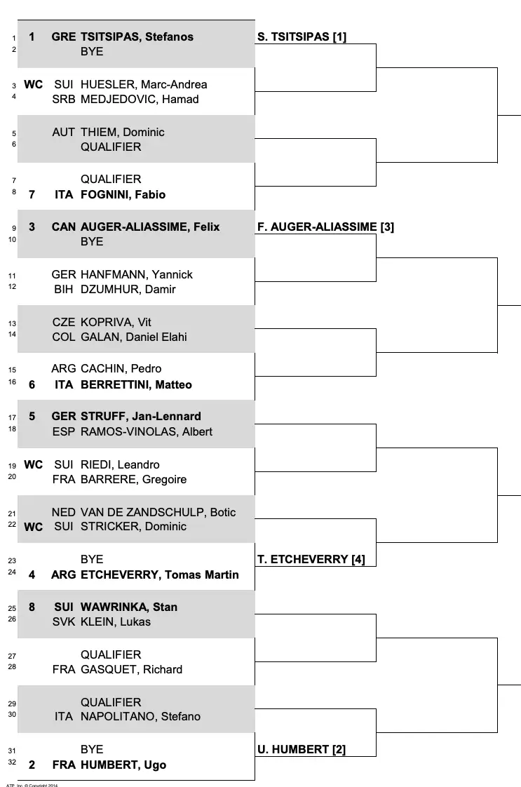 2024 Swiss Open Gstaad Draw