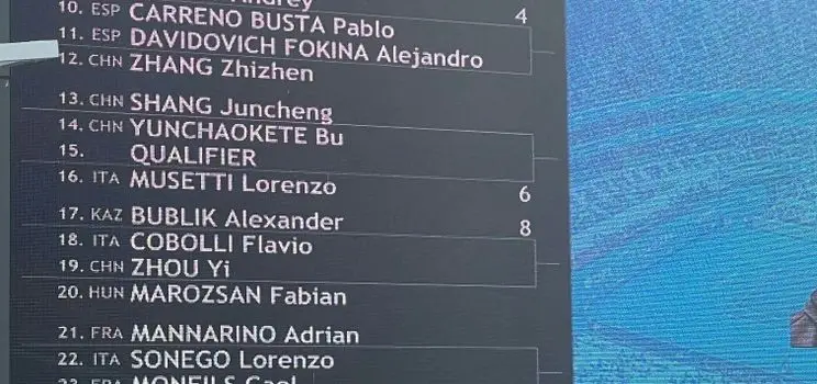 Cuadro China Open 2024