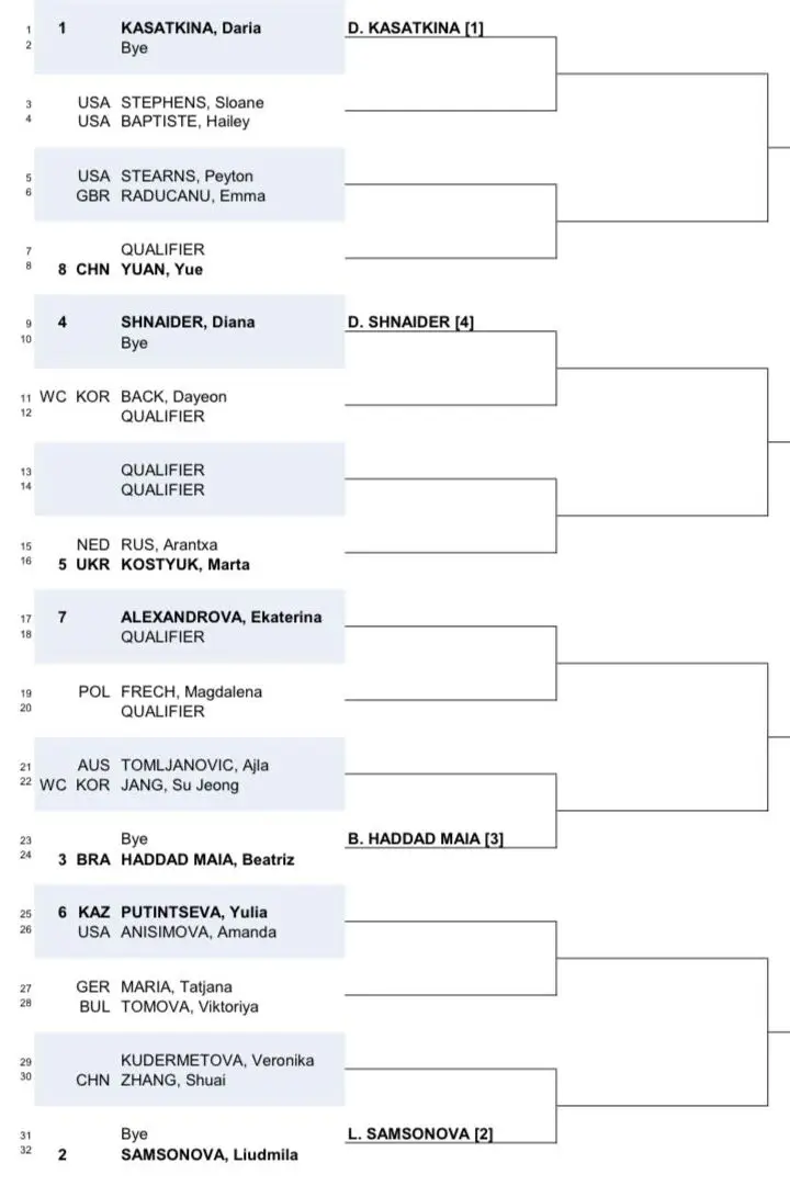 2024 Korea Open WTA Draw