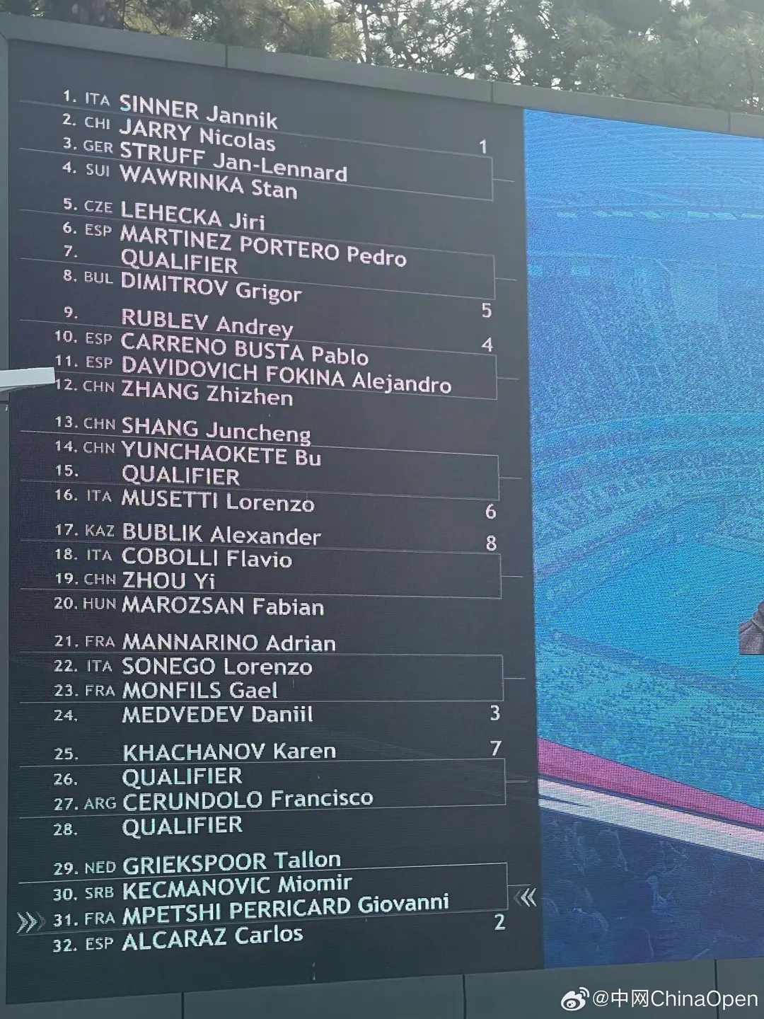 China Open Draw as per tournament Weibo.