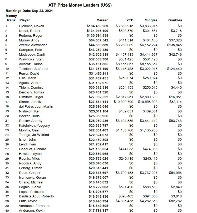 prize money 2024