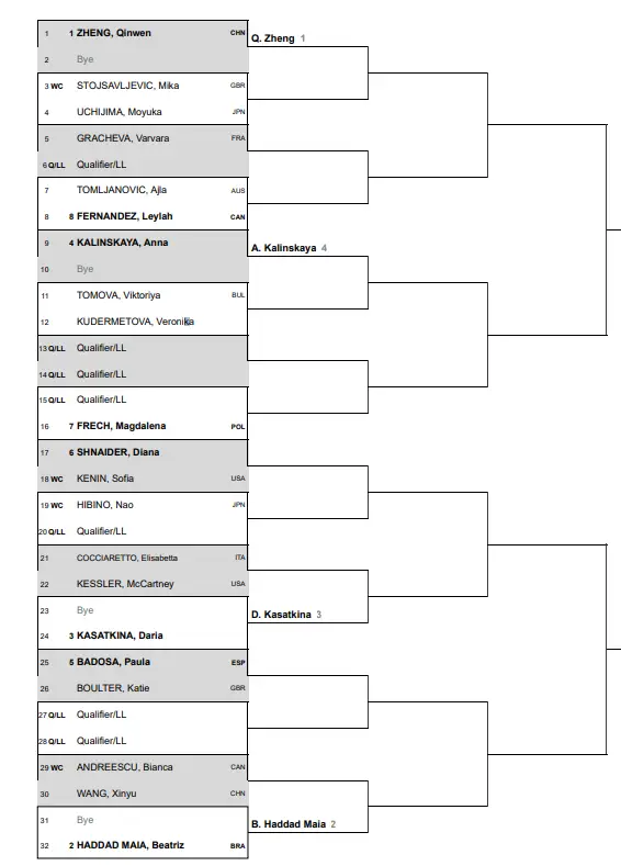 Draw for Pan Pacific Open in Tokyo