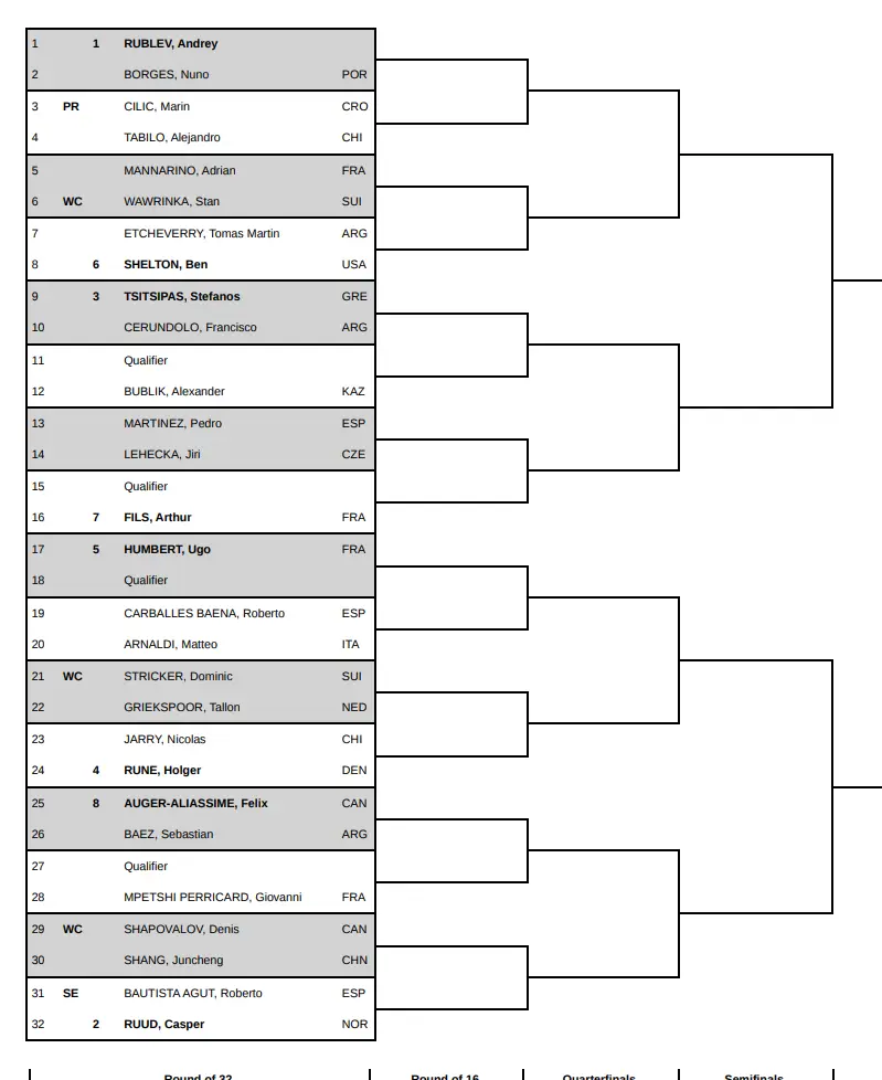 Draw Swiss Indoors Basel 2024.