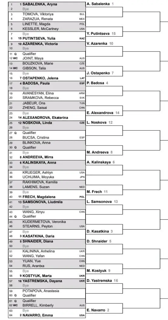 Women's Brisbane International Draw 2025
