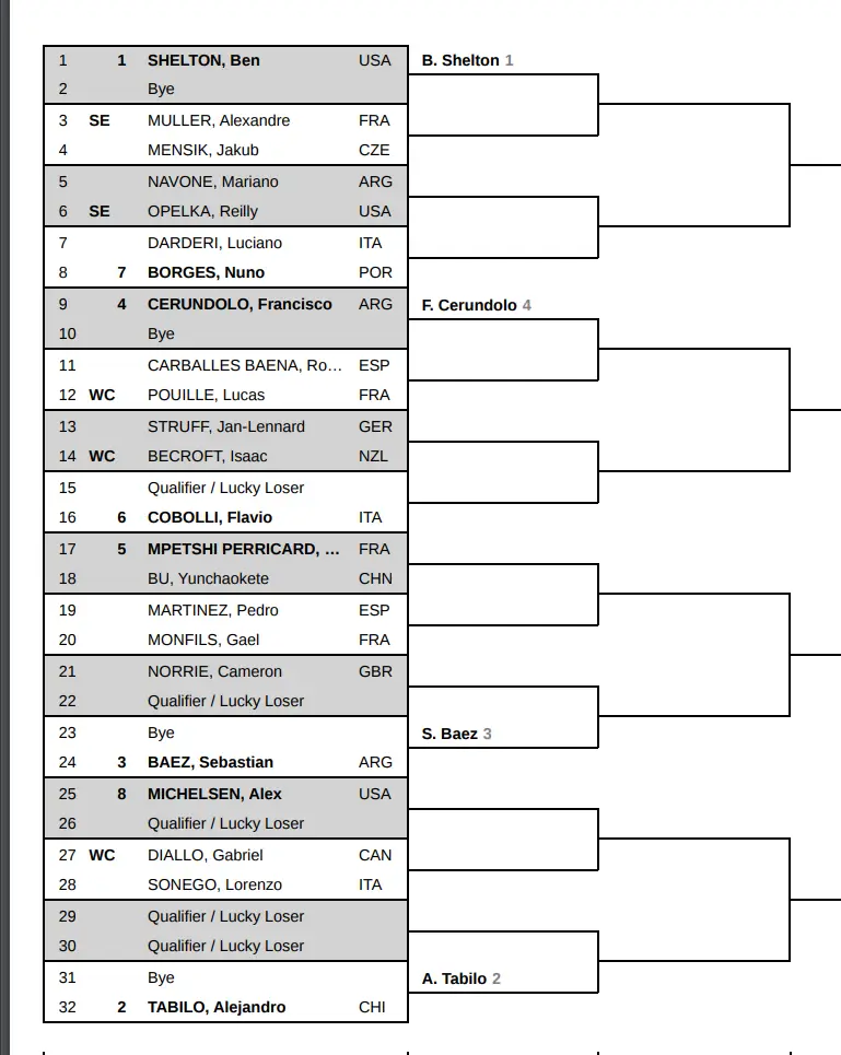 Sorteo del ASB Classic