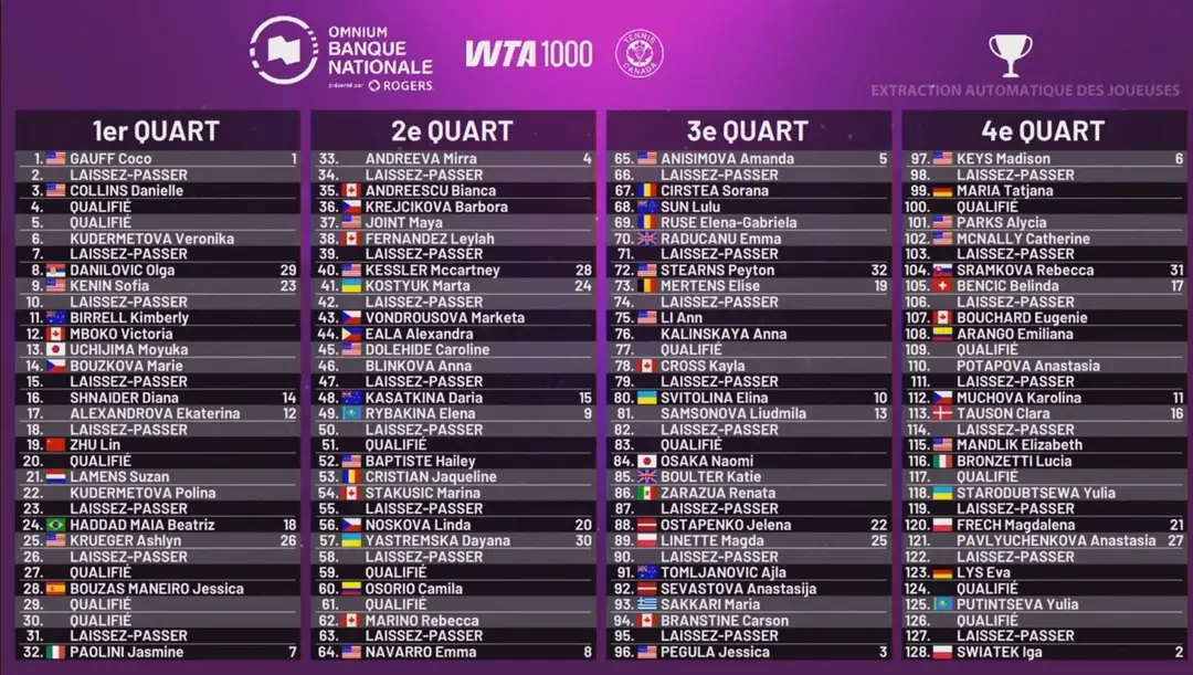 @TennisUpdates25 X