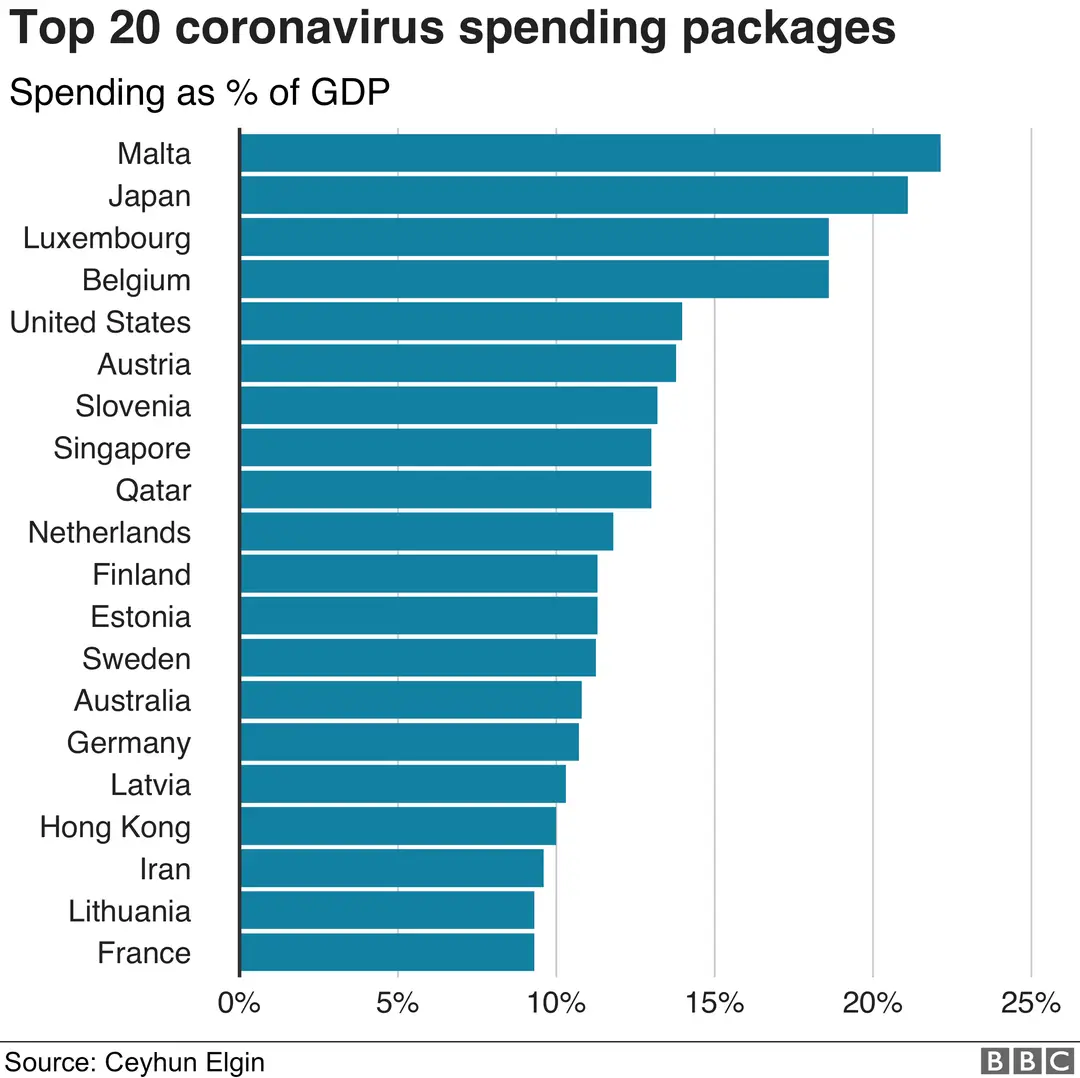 112156817 optimised spending covid nc
