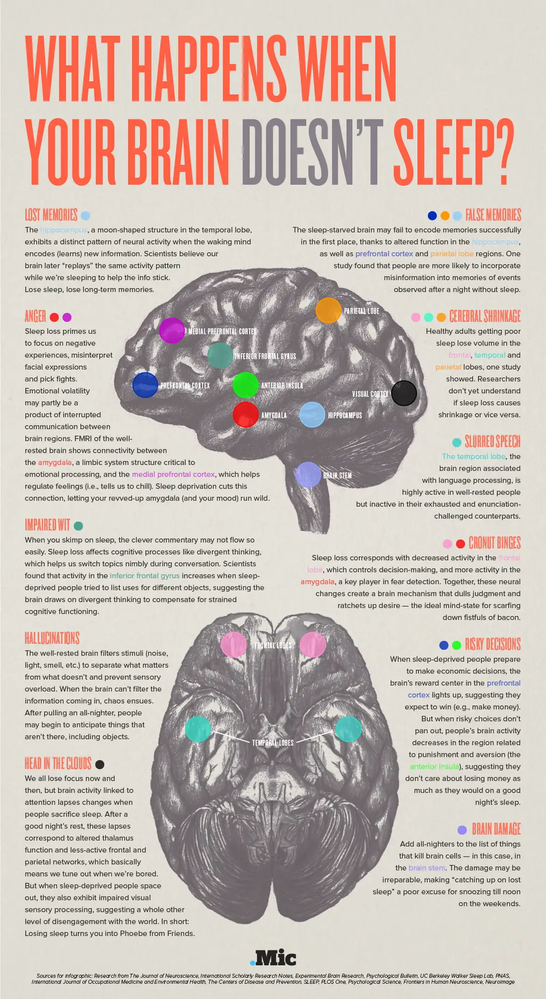 1432758512 sleep infographic