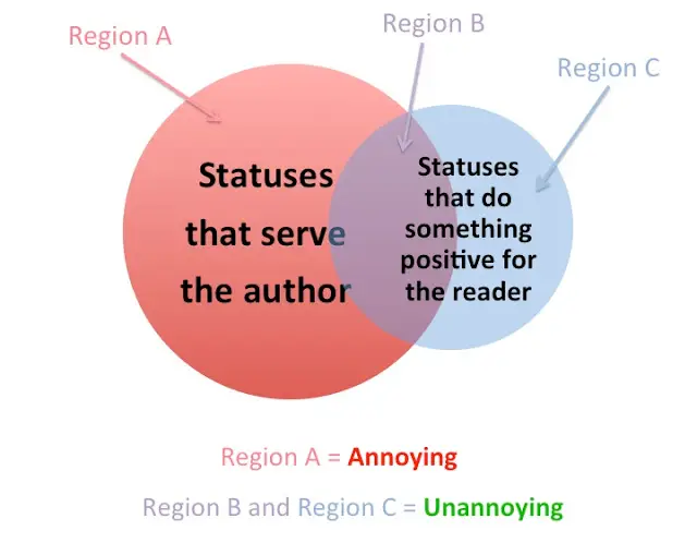 2013 10 10 facebookstatusguidehowtobeunannoying