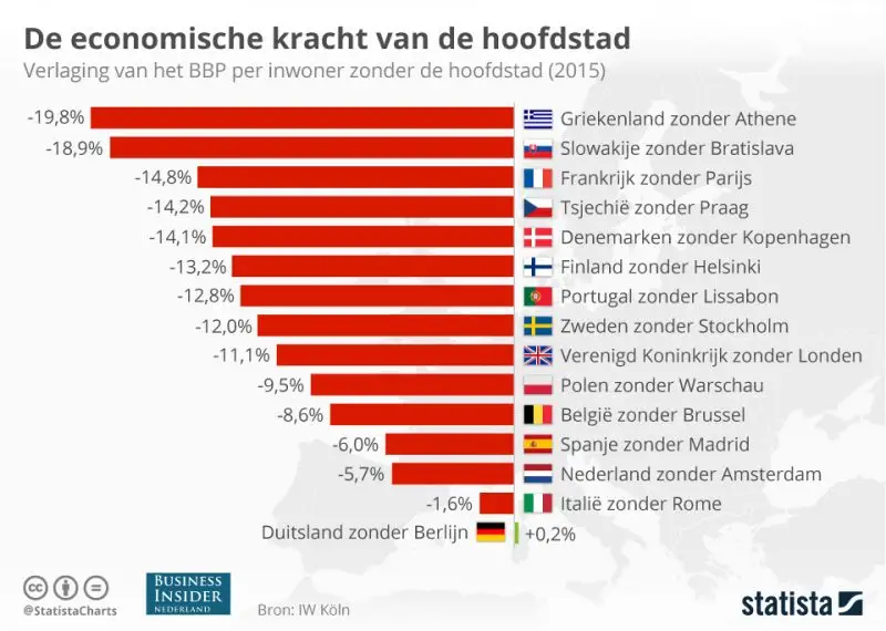 20171110 de economische kracht van de hoofdstad 1 800x570