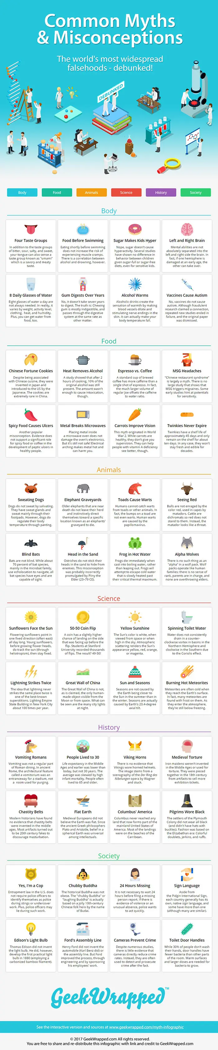 599ade5d6dd4d50001b9edd6 myths misconceptions infographic short