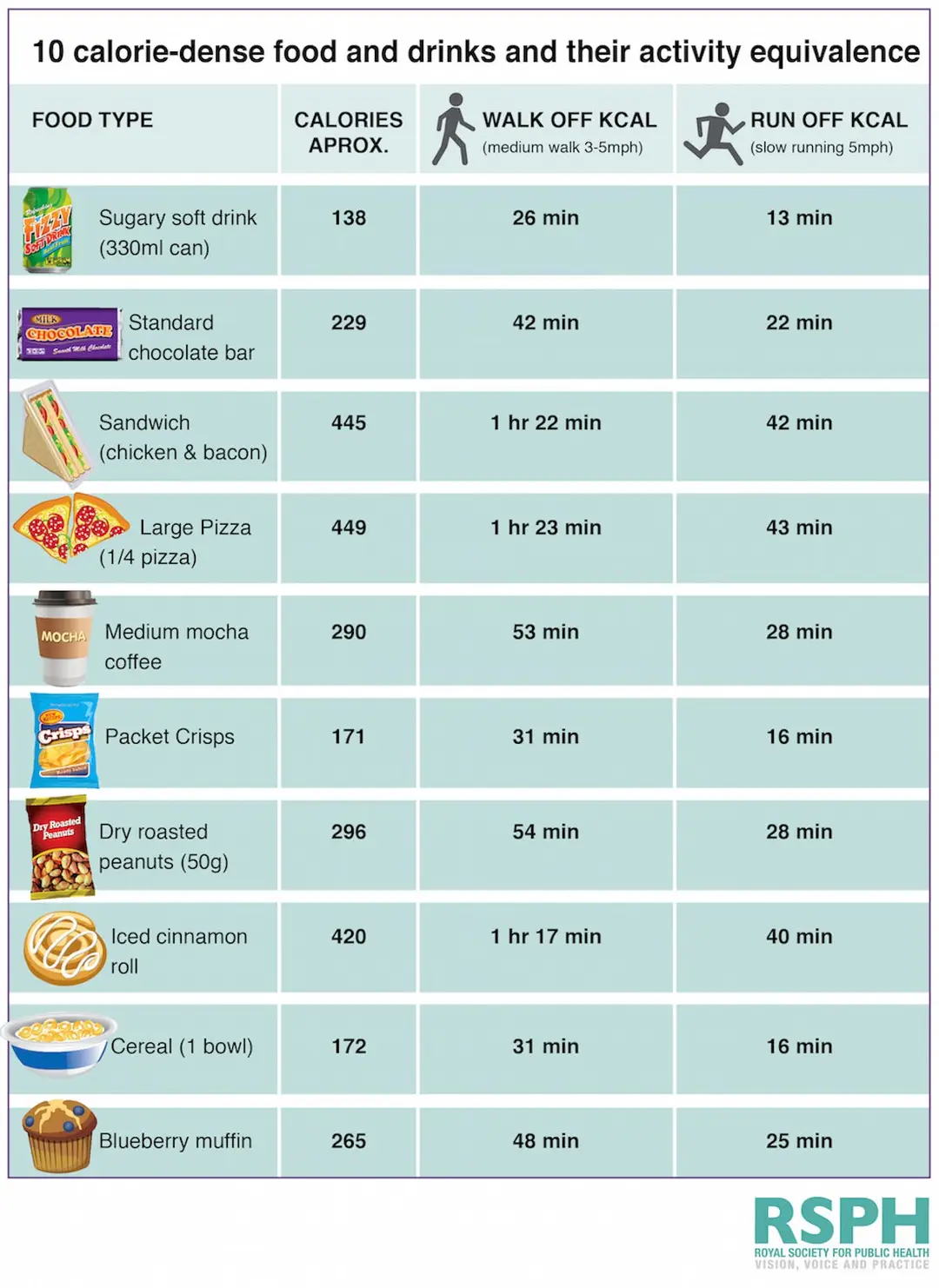 caloriegraph