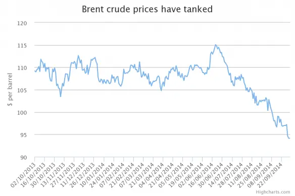 chart 584x389
