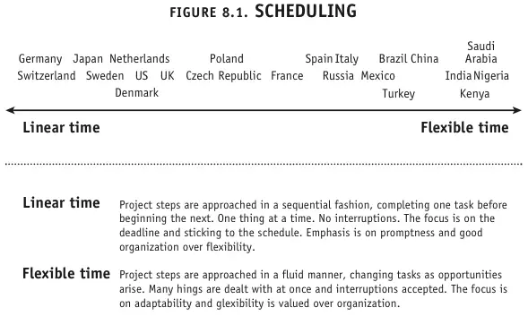 culture20map20scheduling