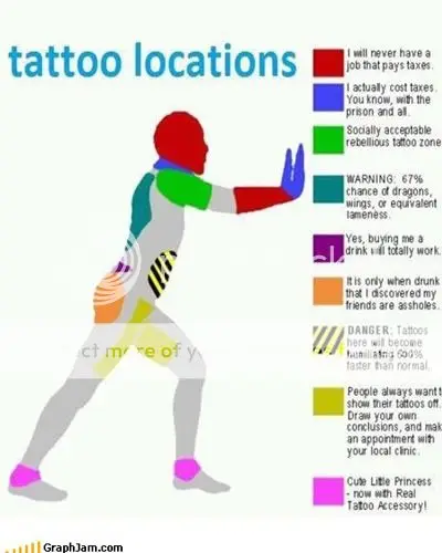funny graphswik