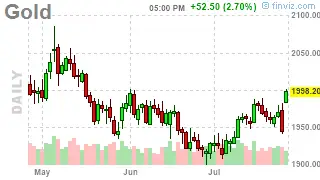 fut chart