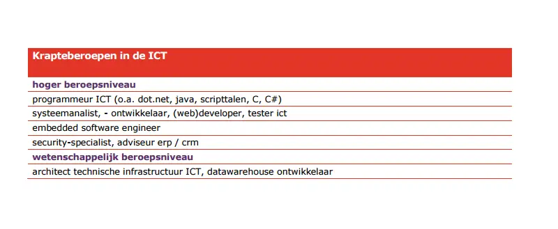 ict banen 800x329