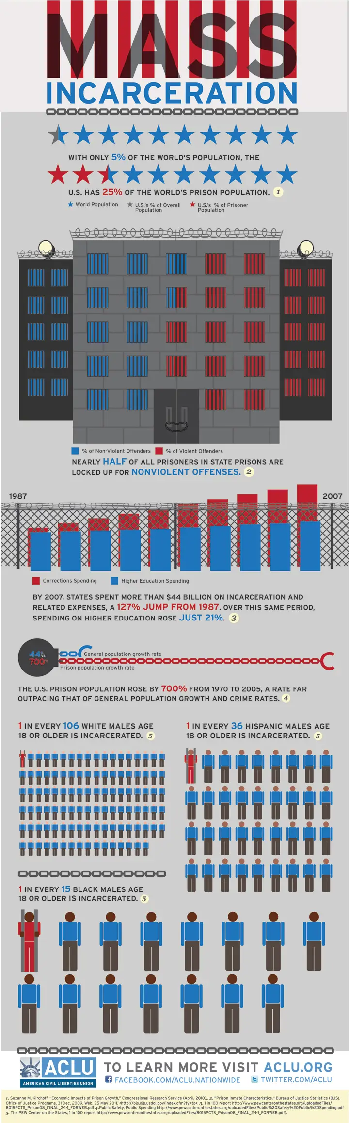 massincarceration 20110617 0