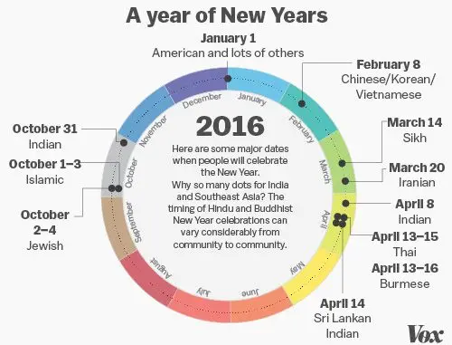new years culture social0