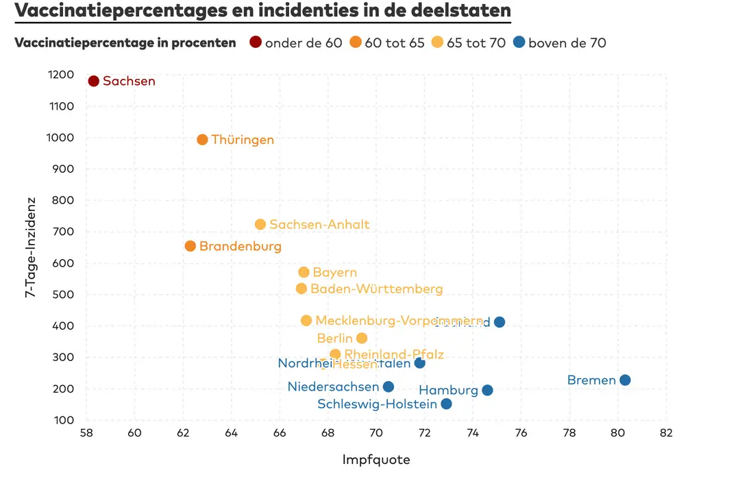 schermafbeelding 2021 12 02 om 101206