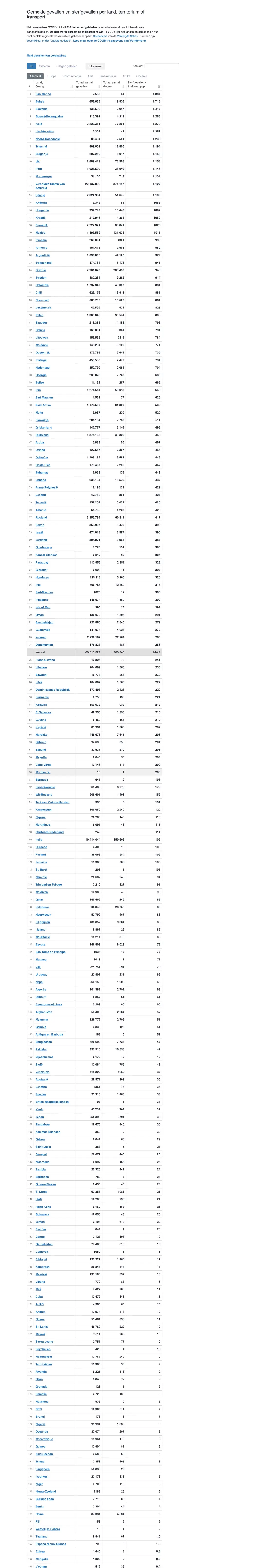 screencapture worldometers info coronavirus 2021 01 08 13 29 48