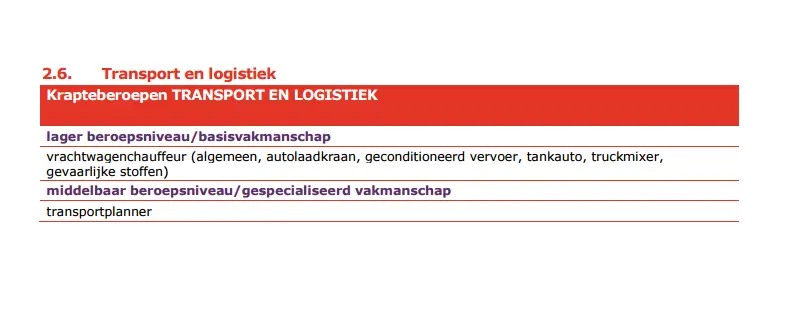transport banen nieuw 800x314