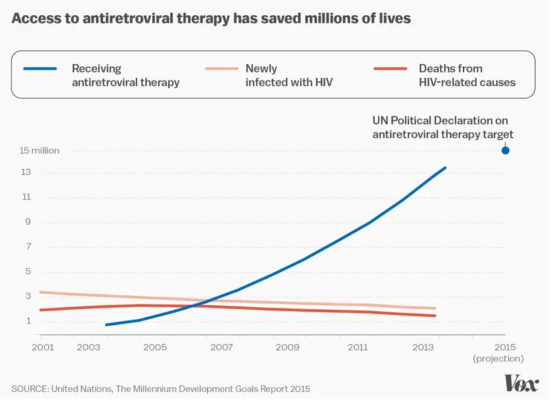 un report hiv0