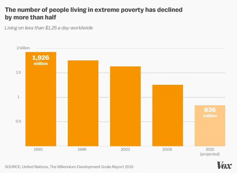 un report poverty0