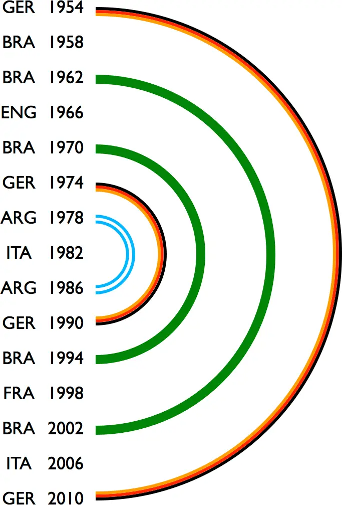 worldcup