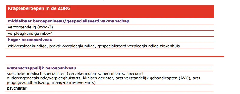 zorg banen 800x314