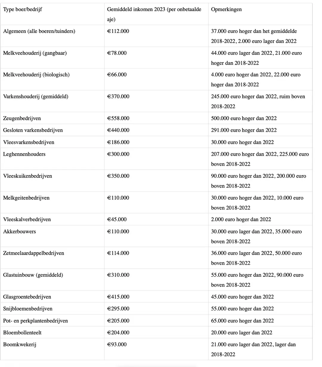 Scherm­afbeelding 2025-07-11 om 06.48.06