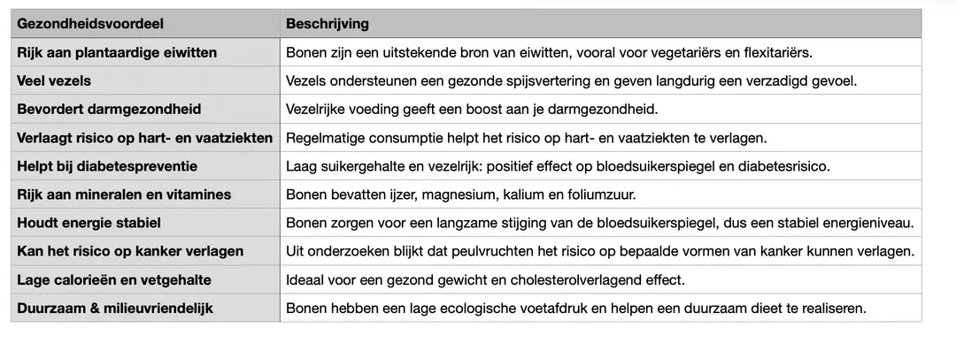 Scherm­afbeelding 2025-09-27 om 14.13.18