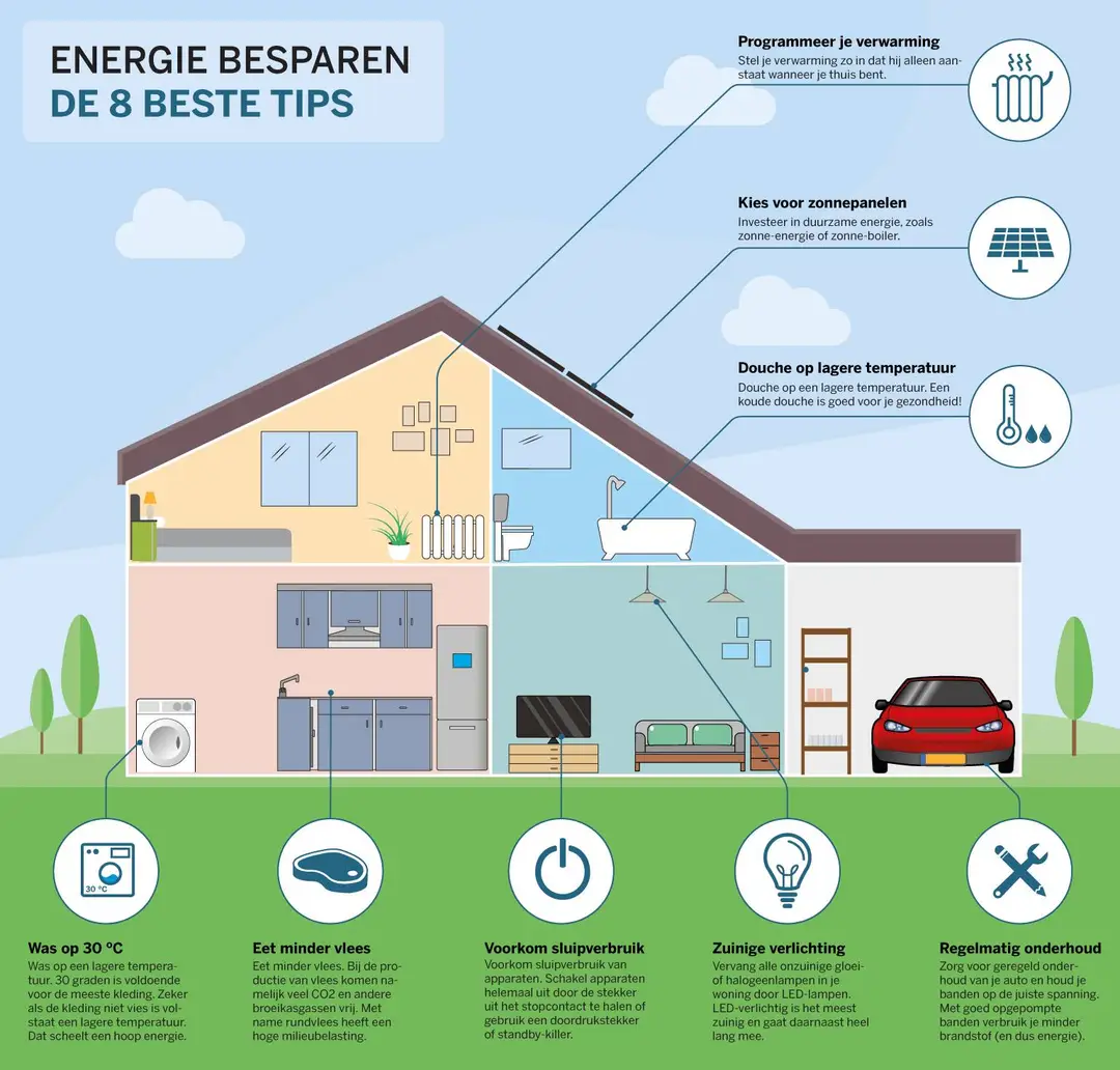 Energie-besparen-101-tips