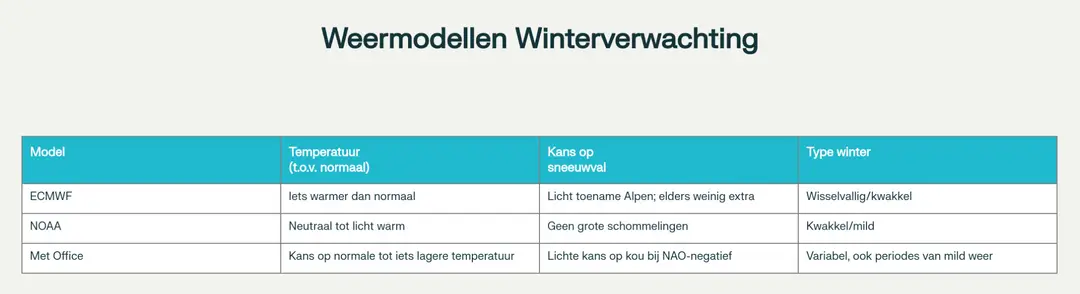 Scherm­afbeelding 2025-11-18 om 07.25.31