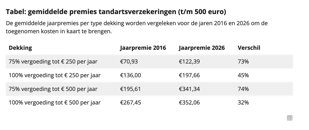 Scherm­afbeelding 2025-12-24 om 08.07.13