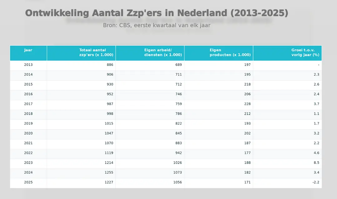 Scherm­afbeelding 2025-12-27 om 06.48.15