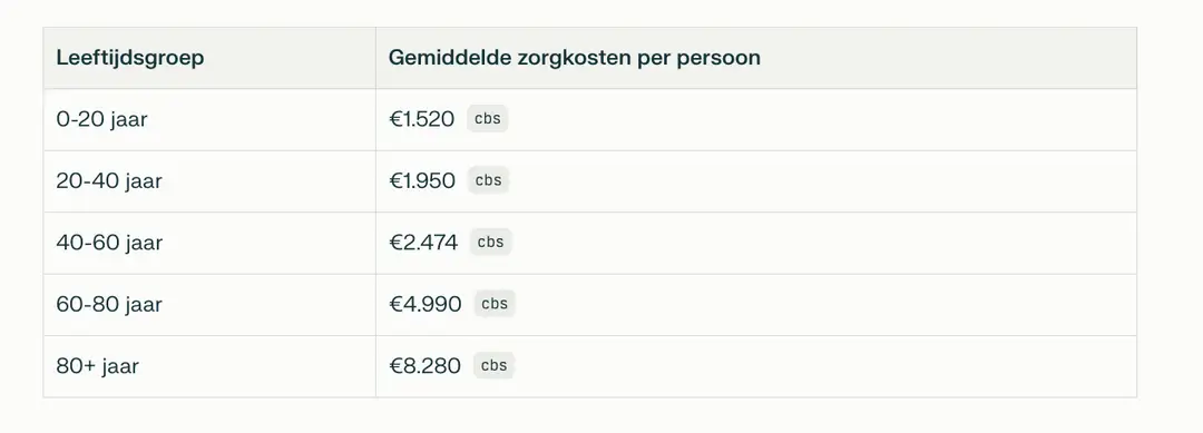 Scherm­afbeelding 2026-01-28 om 06.34.14