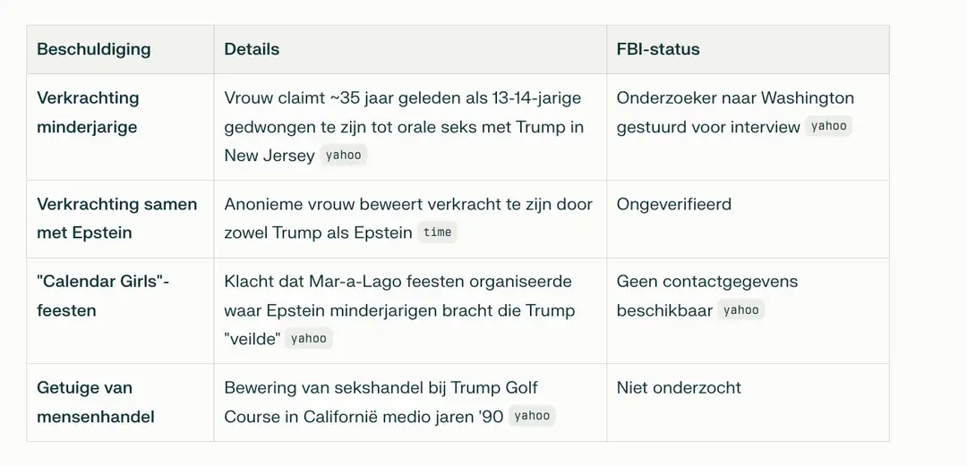 Scherm­afbeelding 2026-01-31 om 06.30.51