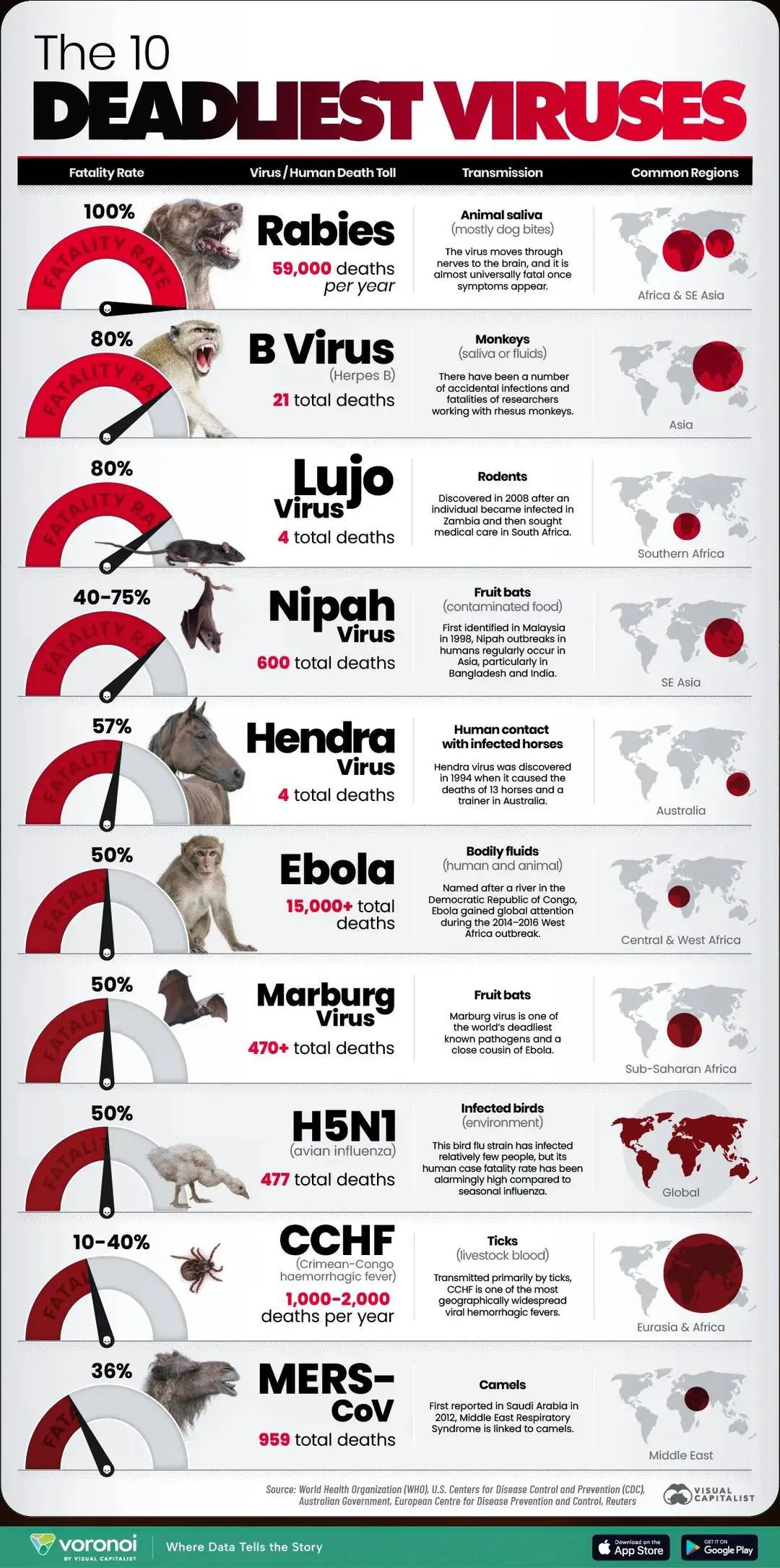 Deadliest-Viruses-Site