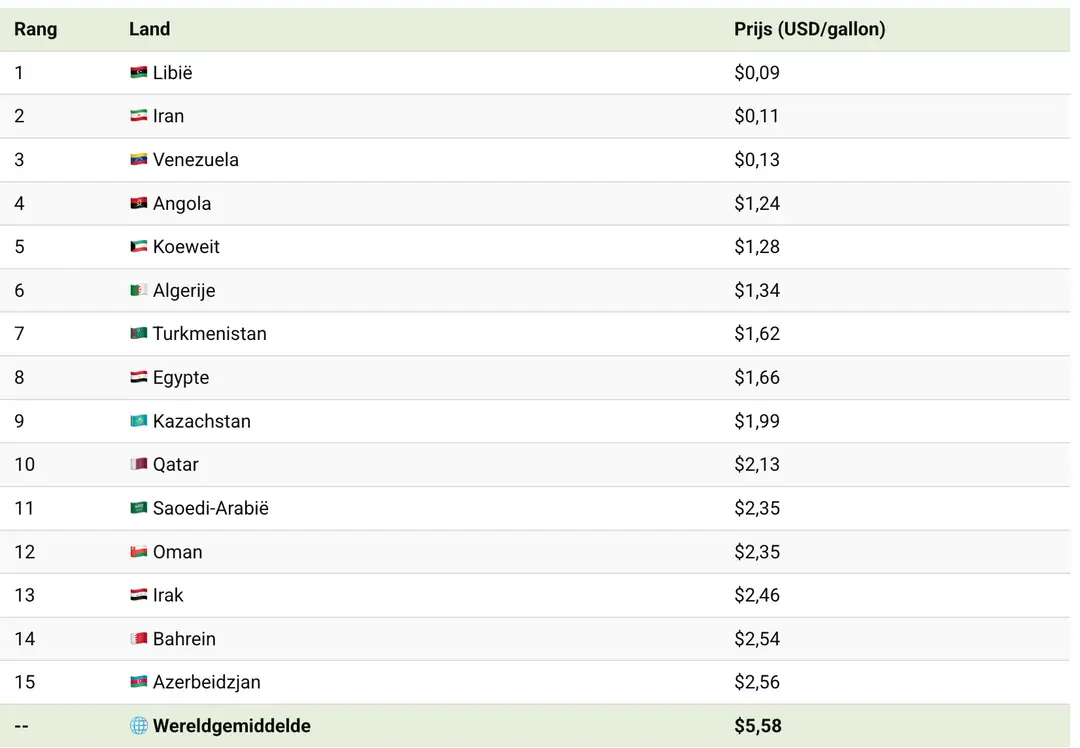Scherm­afbeelding 2026-04-26 om 06.25.36