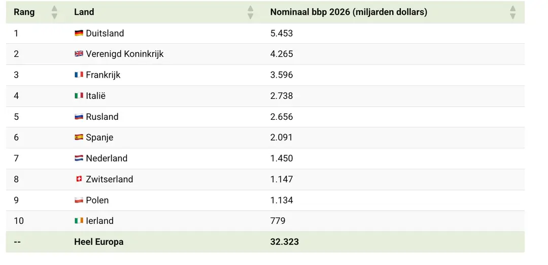 Scherm­afbeelding 2026-04-28 om 06.24.46