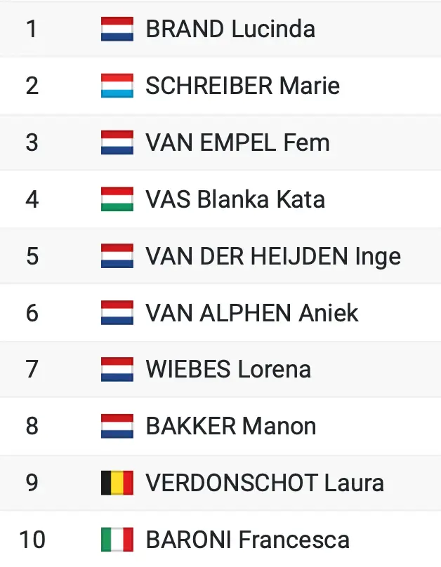 Bron: Cyclocross24.com
