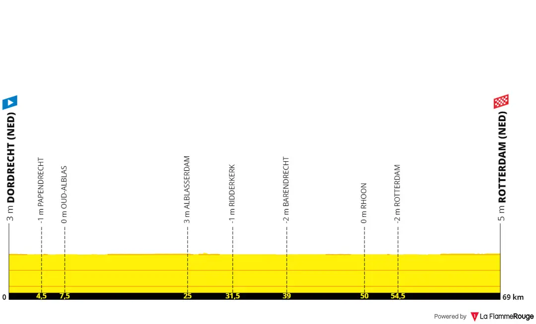 Etappe 2: Dordrecht - Rotterdam, 69,2 kilometer