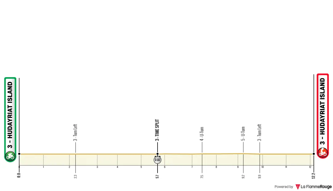 Etappe 2 (ITT): Hudaryriat Island - Hudaryriat Island, 12,1 kilometer