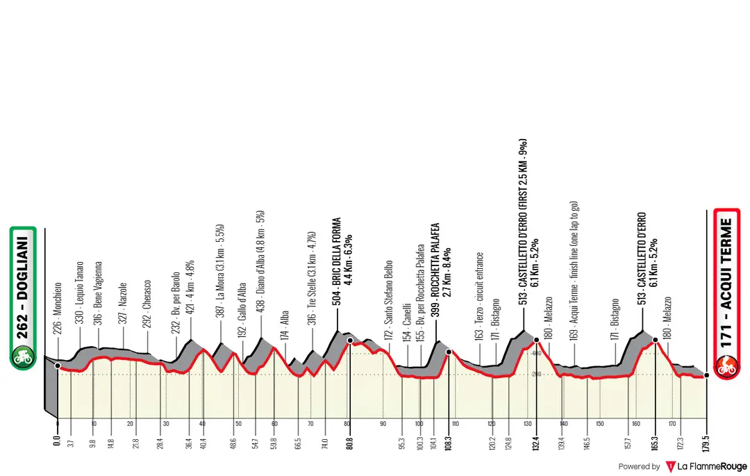 Profile_GranPiemonte2025