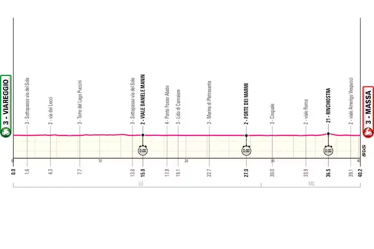 Etappe 10 (ITT): Viareggio - Massa, 40,2 kilometer